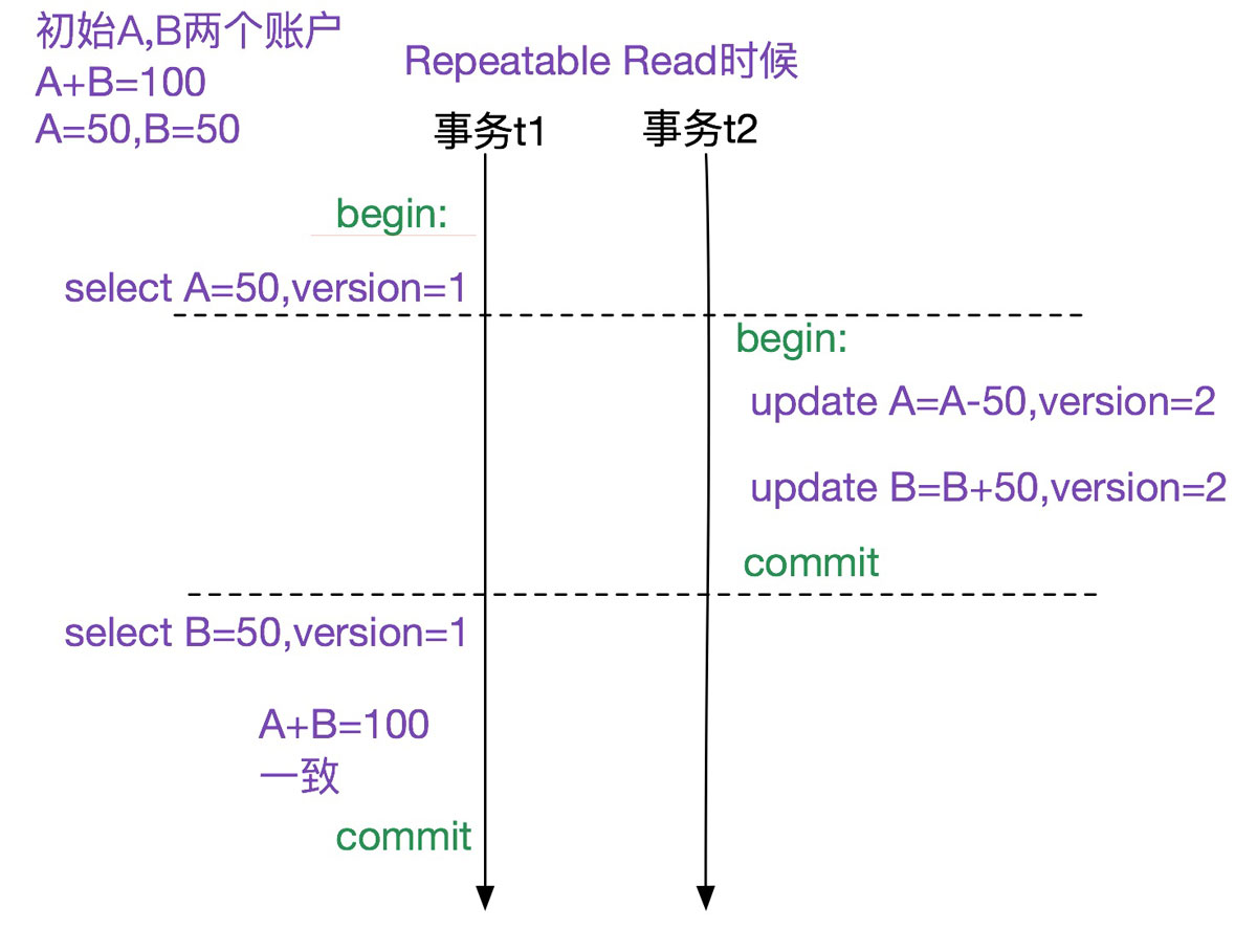 详解MySQL多版本并发控制机制(MVCC)源码