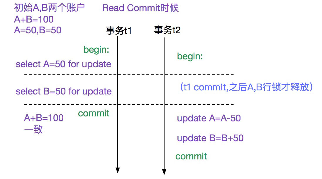 详解MySQL多版本并发控制机制(MVCC)源码