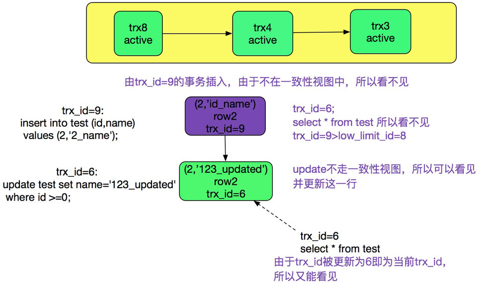 详解MySQL多版本并发控制机制(MVCC)源码