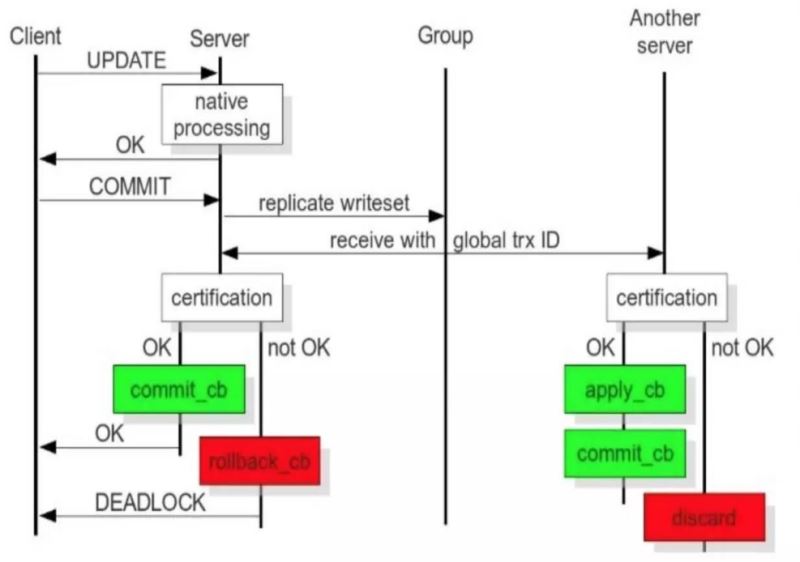 MySQL系列之十四 MySQL的高可用实现