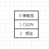 点赞功能使用MySQL还是Redis