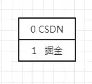 点赞功能使用MySQL还是Redis