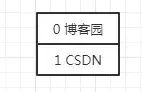 点赞功能使用MySQL还是Redis