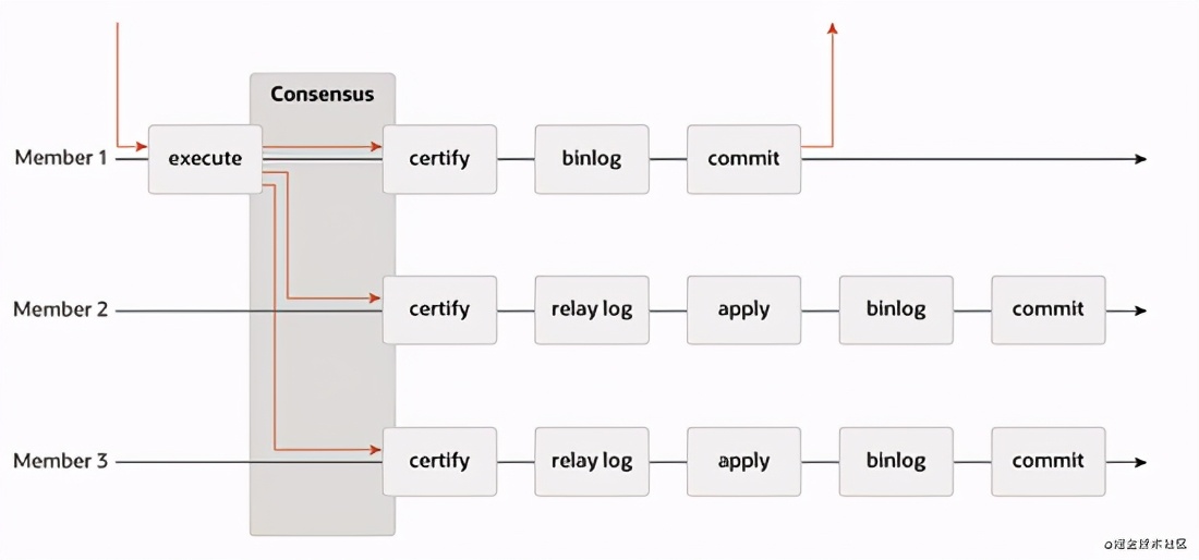 MySQL之高可用架构详解