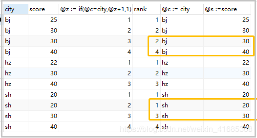 Mysql教程分组排名实现示例详解