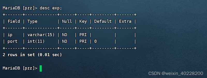 MySQL数据库之索引详解