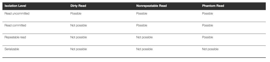 为什么MySQL选择Repeatable Read作为默认隔离级别