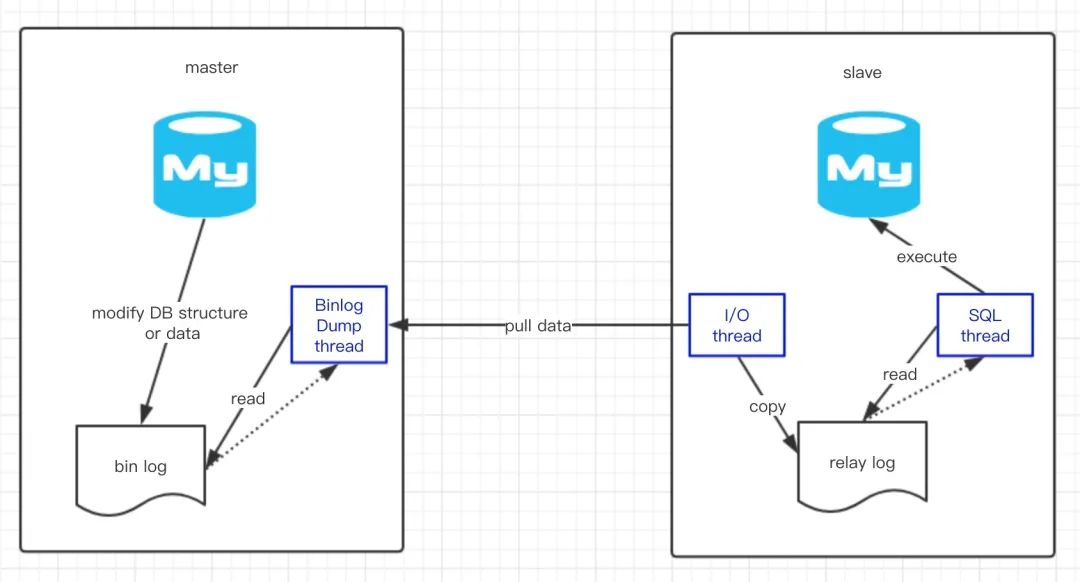 为什么MySQL选择Repeatable Read作为默认隔离级别