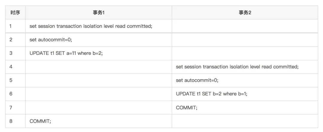 为什么MySQL选择Repeatable Read作为默认隔离级别