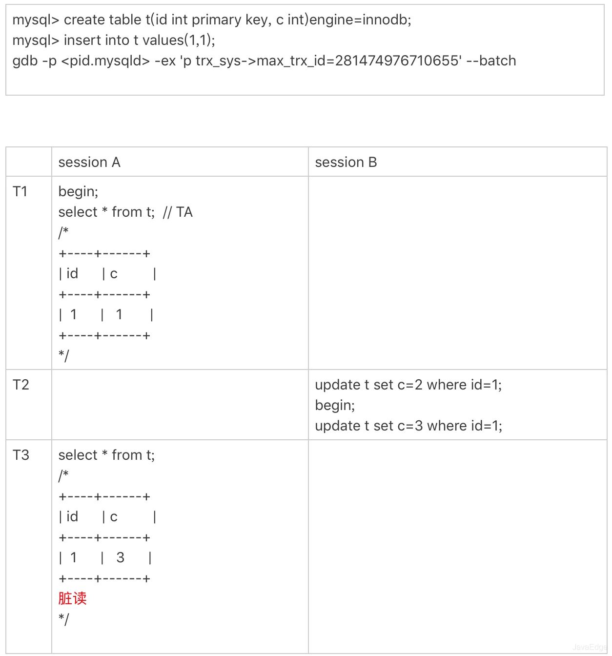 线上MySQL的自增id用尽怎么办