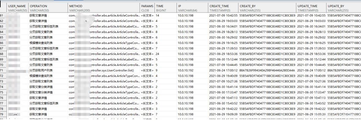 解决mysql数据库数据迁移达梦数据乱码问题