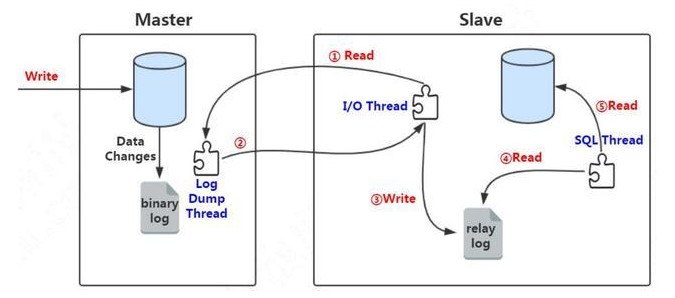 mysql过滤复制思路详解