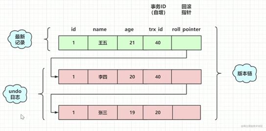 MySQL的多版本并发控制MVCC的实现