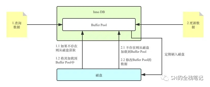 基于Redo Log和Undo Log的MySQL崩溃恢复解析