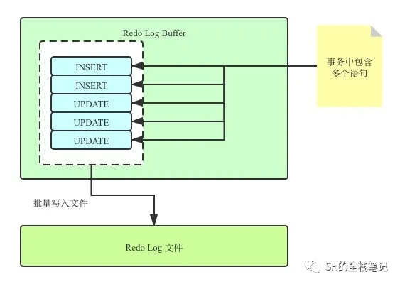 基于Redo Log和Undo Log的MySQL崩溃恢复解析