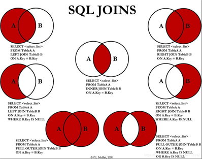 mysql-joins具体用法说明