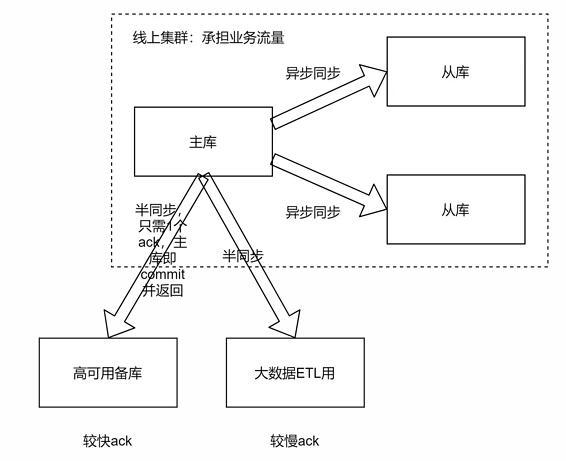 MySQL主从同步原理及应用