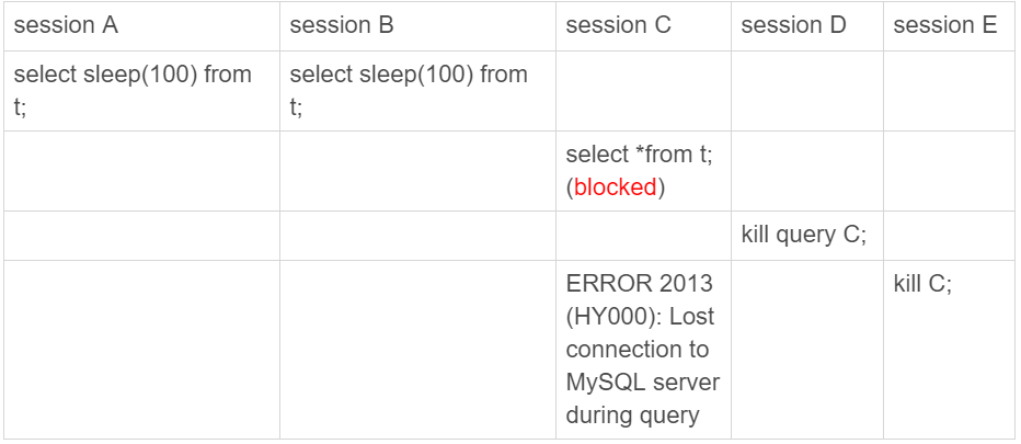 详解MySQL kill 指令的执行原理