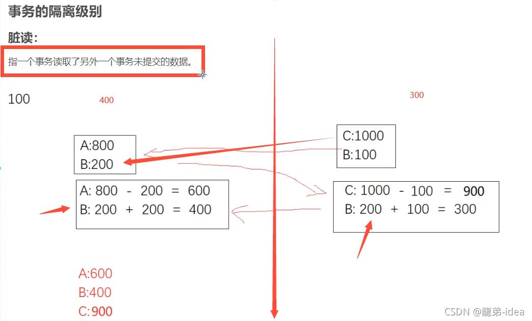 MySQL数据库的事务和索引详解