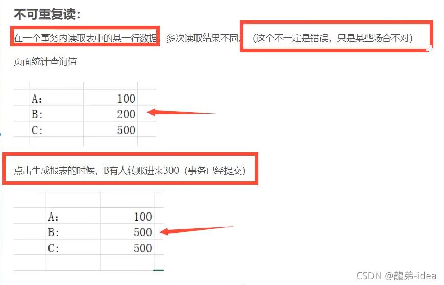 MySQL数据库的事务和索引详解