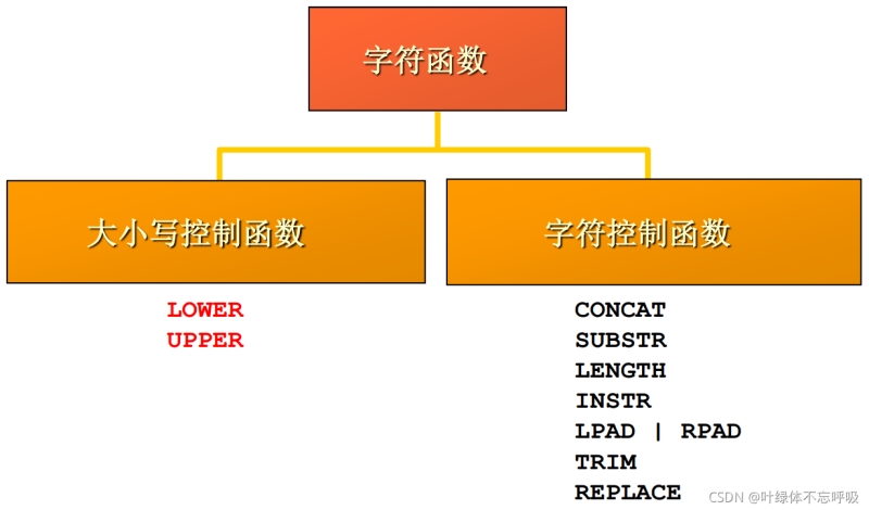 MySQL实例精讲单行函数以及字符数学日期流程控制