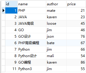 MySQL中 and or 查询的优先级分析