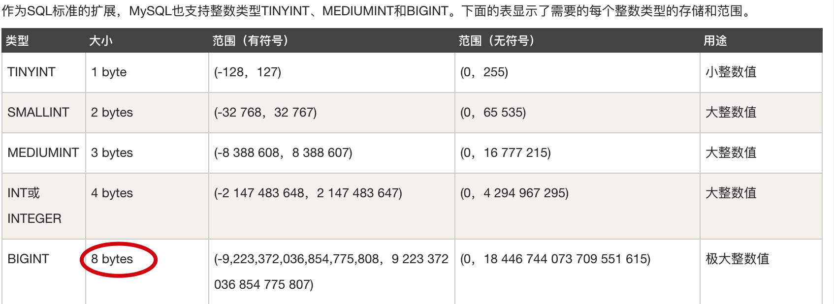 浅谈mysql一张表到底能存多少数据