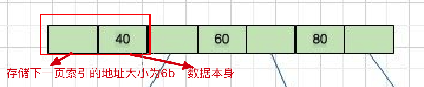 浅谈mysql一张表到底能存多少数据