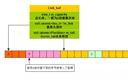 MySQL 8.0 redo log的深入解析