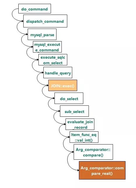 解析MySQL隐式转换问题