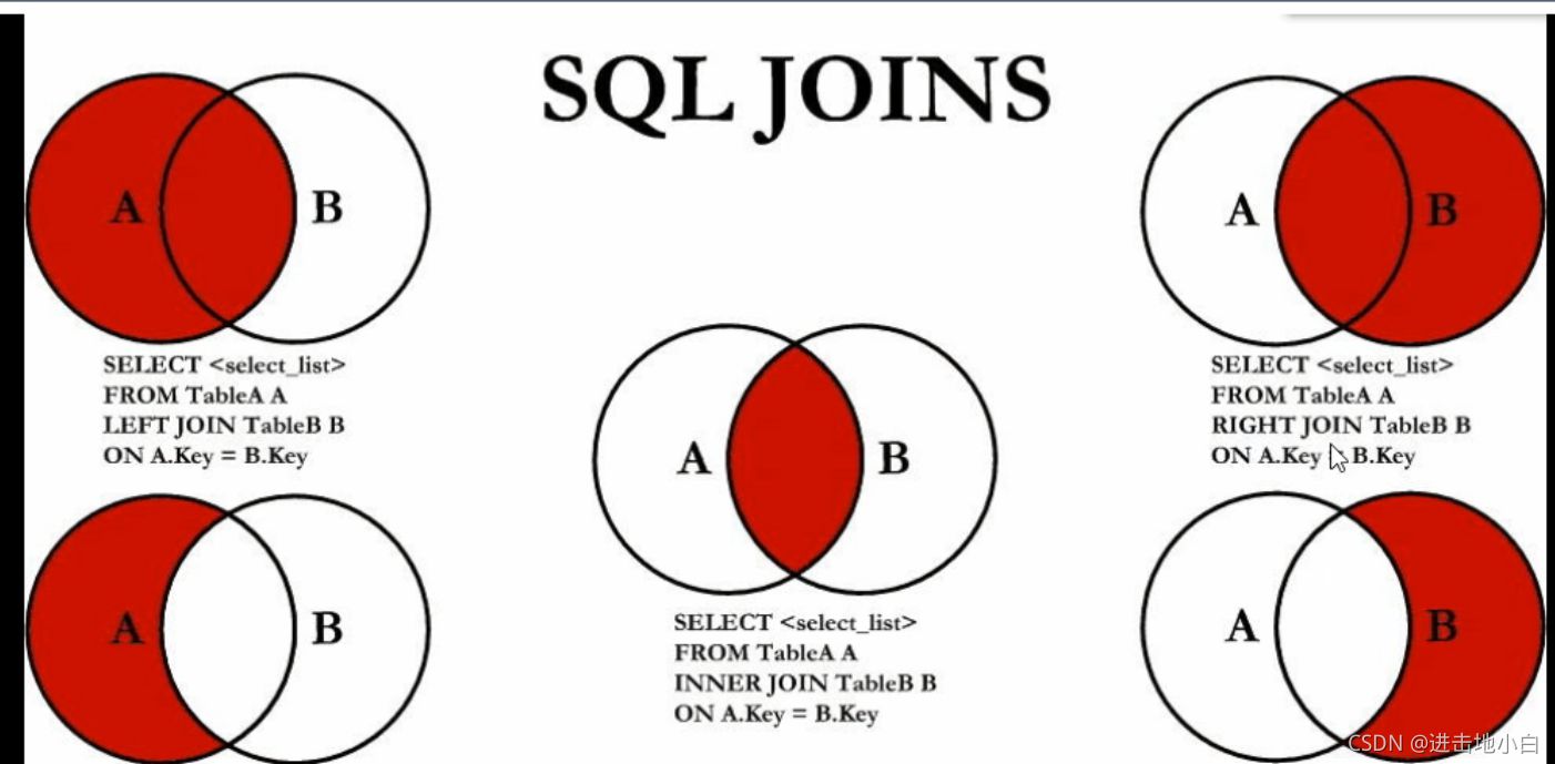 超全MySQL学习笔记