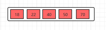 MySQL使用B+Tree当索引的优势有哪些