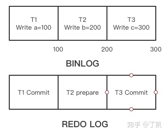 MYSQL中binlog优化的一些思考汇总