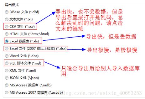 快速解决mysql导数据时,格式不对、导入慢、丢数据的问题