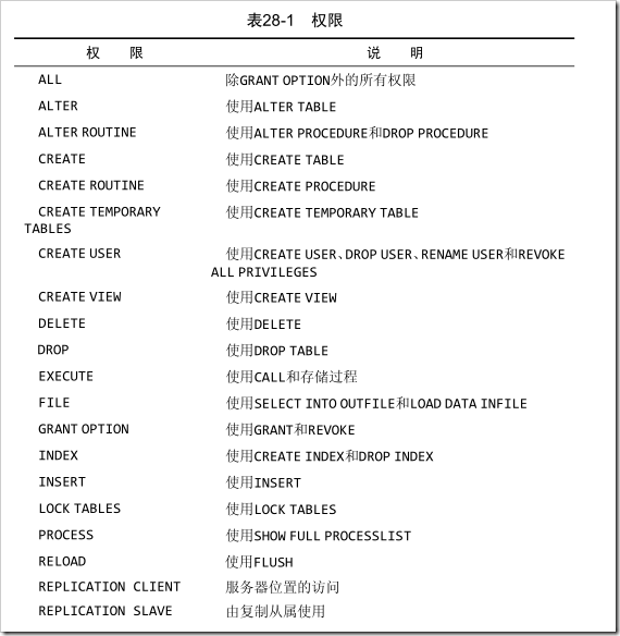 mysql用户权限管理实例分析