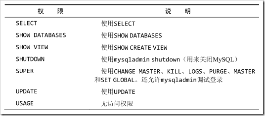 mysql用户权限管理实例分析