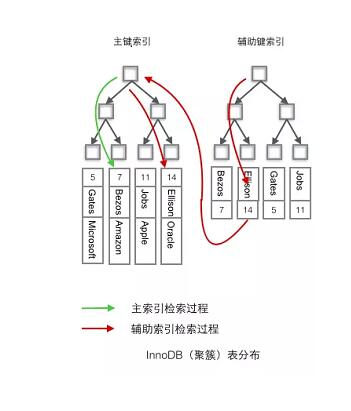 数据库索引的知识点整理小结,你所需要了解的都在这儿了