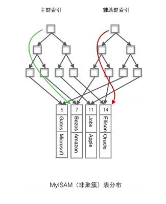 数据库索引的知识点整理小结,你所需要了解的都在这儿了