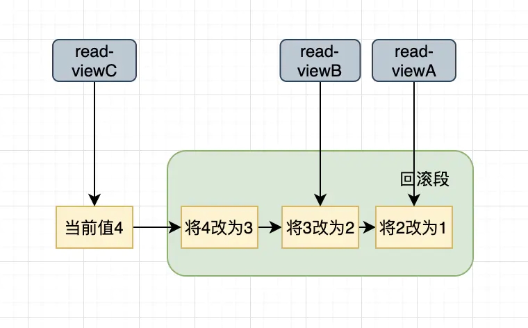 关于msyql事务隔离你要知道