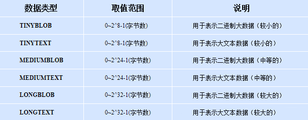 MySql数据库基础知识点总结