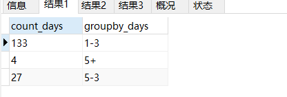 两种方法实现mysql分组计数，范围汇总