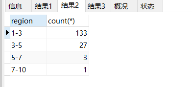 两种方法实现mysql分组计数，范围汇总