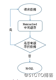 简单了解MySQL数据库优化技巧