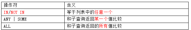 MySql中子查询内查询示例详解