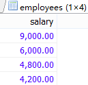 MySql中子查询内查询示例详解