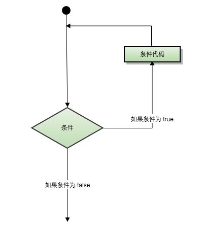 mysql代码执行结构实例分析【顺序、分支、循环结构】