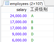 MySql中流程控制函数/统计函数/分组查询用法解析