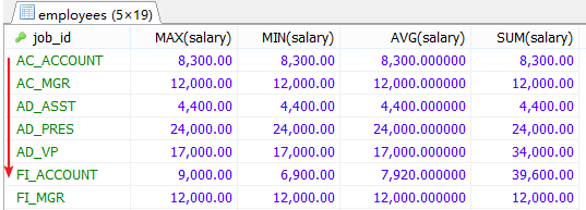 MySql中流程控制函数/统计函数/分组查询用法解析