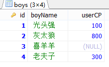 MySQL多表查询详解上