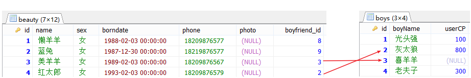 MySQL多表查询详解下